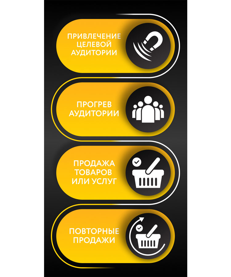 Схема продаж в Instagram