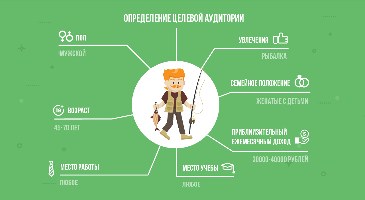 Как запустить интернет-магазин одежды - 6573
