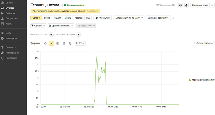 Отчет Яндекс.Метрики со страницей входа