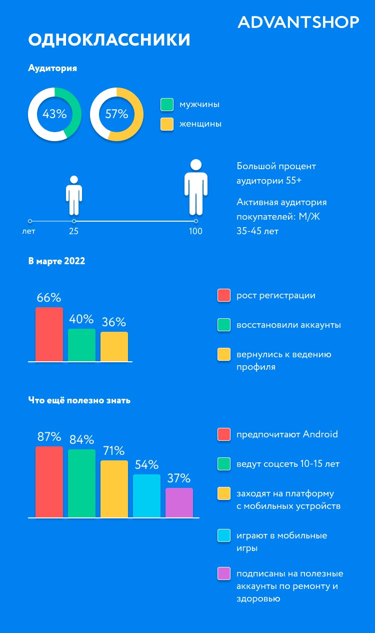 Источник: Одноклассники