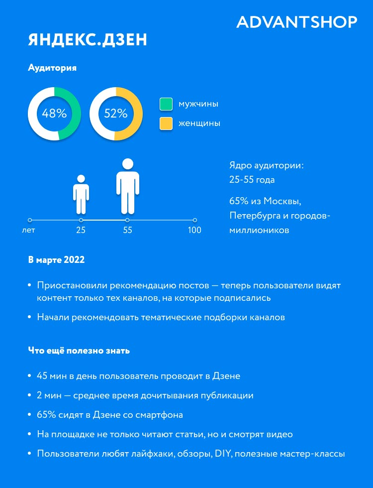 Источник: журнал Яндекс. Дзена