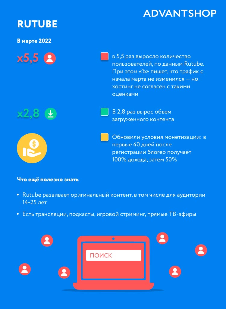 Источник: представители RUTUBE, «Ъ»