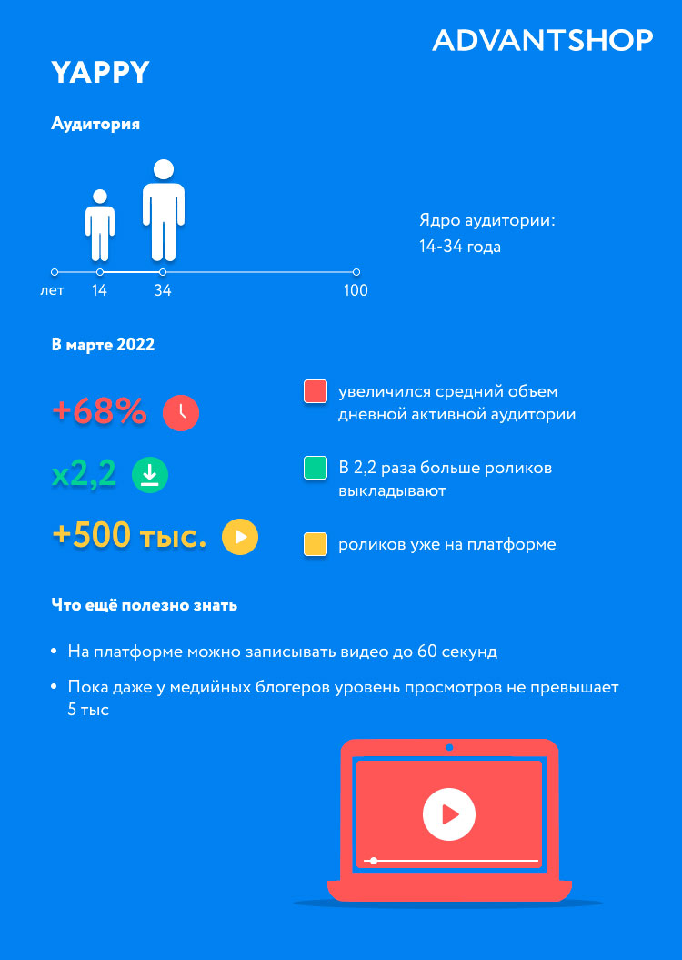 Источник: «Газпром-медиа», Sostav