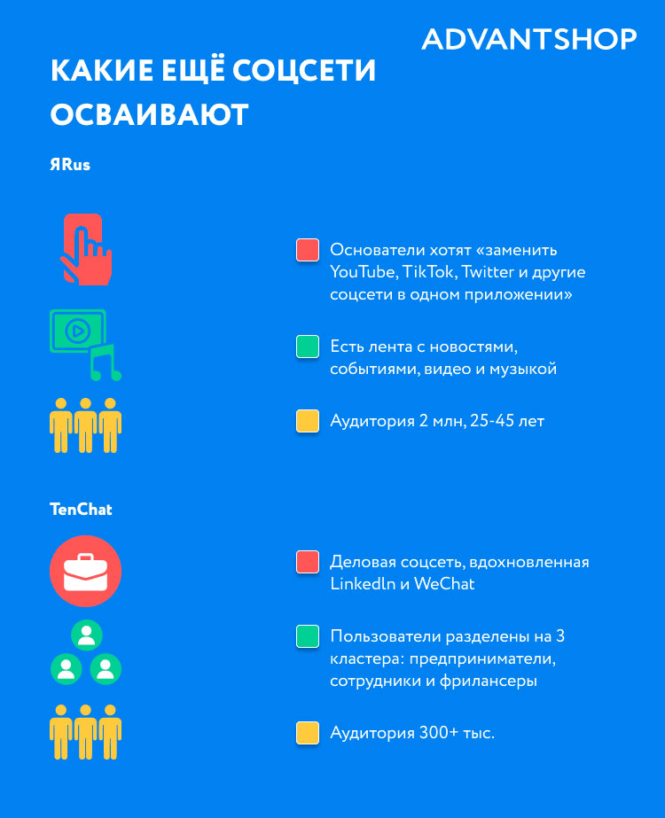 Источник: разработчики приложений