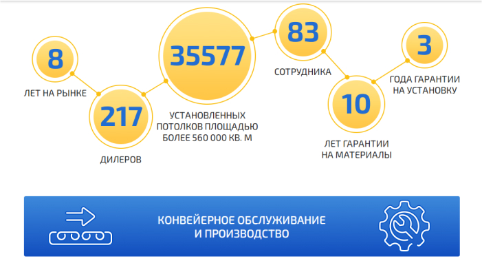 Пример текста с проблемами в содержании