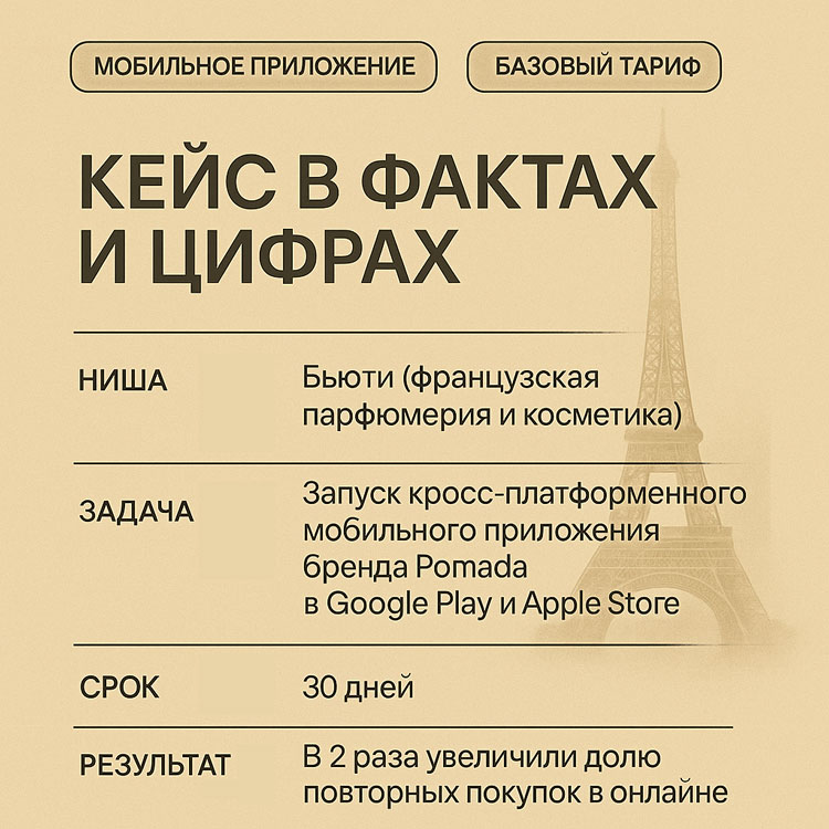 x2 повторных продаж за 2 месяца — в мобильном приложении без копейки в рекламу: опыт дистрибьютора французской косметики - 6854