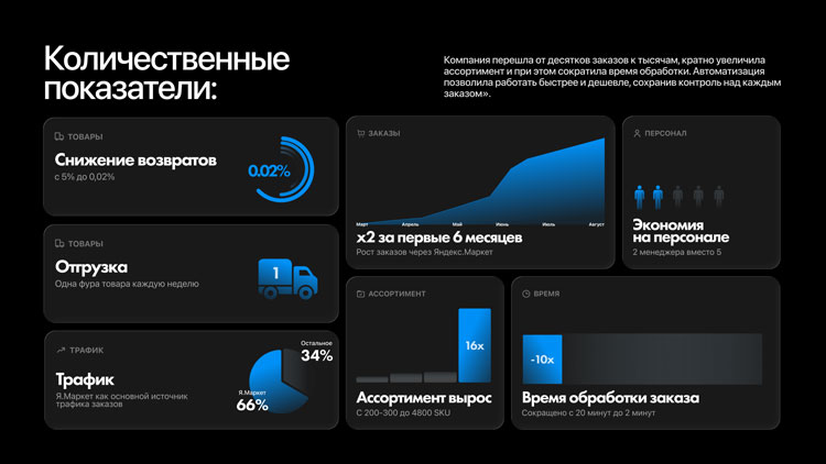 Power Water заработал 1,2 млрд рублей, автоматизировав продажи на маркетплейсах: история Артема Грачева - 7722