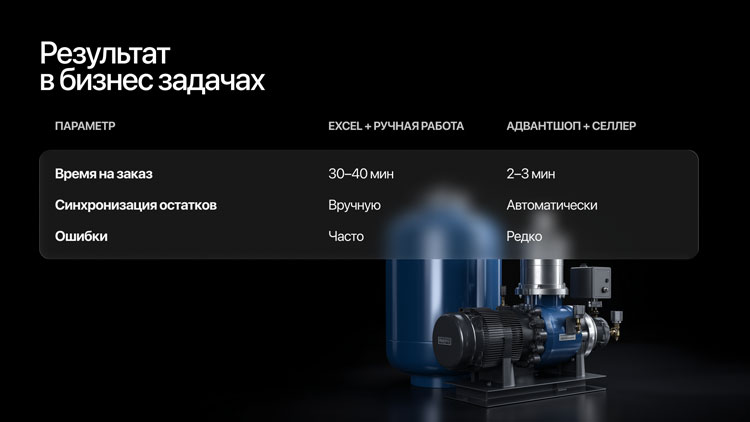 Power Water заработал 1,2 млрд рублей, автоматизировав продажи на маркетплейсах: история Артема Грачева - 5824