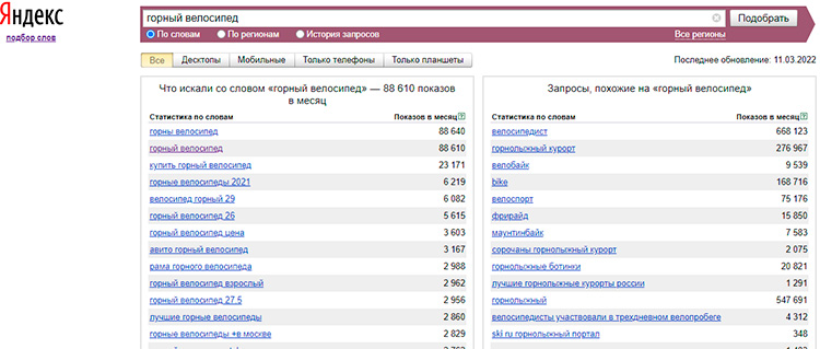 Яндекс.Вордстат