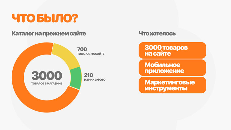 Кейс Sweet Lavka: как магазин сладостей добился пятикратного роста среднего чека - 7995