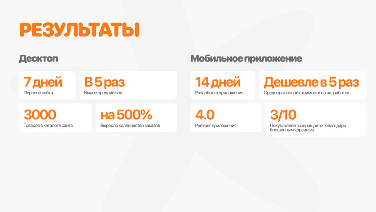 Кейс Sweet Lavka: как магазин сладостей добился пятикратного роста среднего чека - 5718