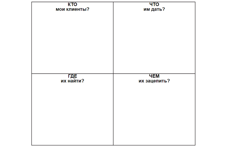 Квадрат продаж