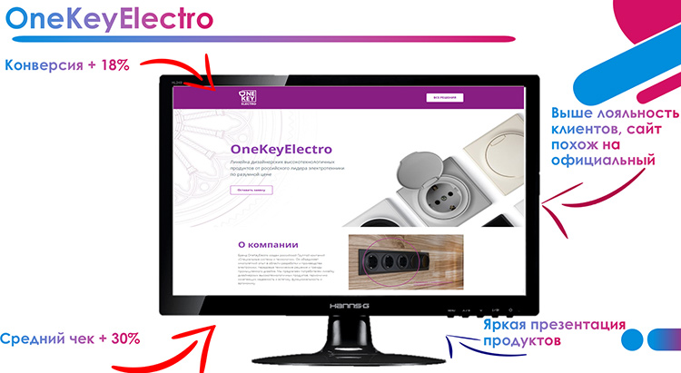 Как выглядит воронка - сайт компании