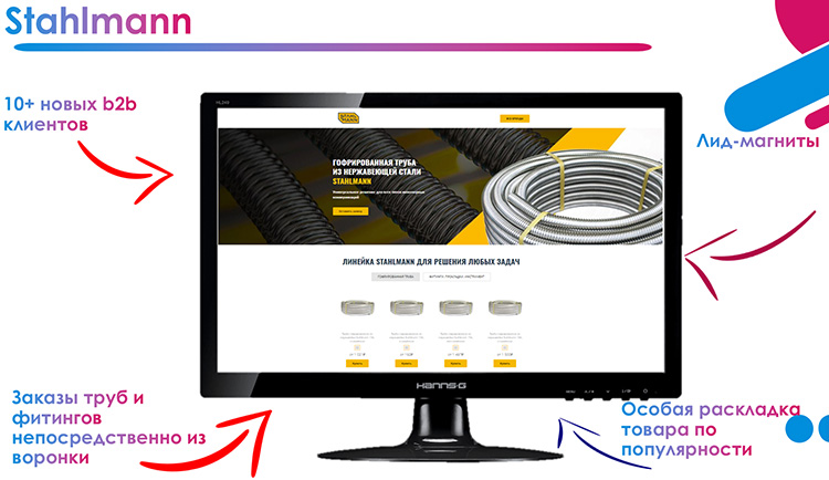  Как выглядит воронка с товарами