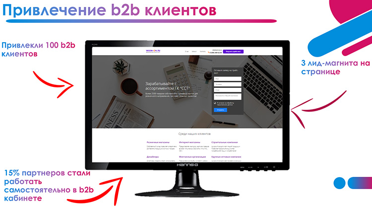 Воронка для привлечения B2B клиентов