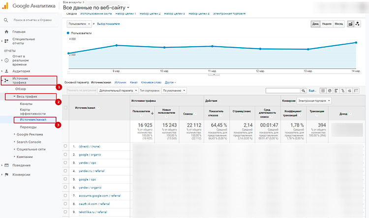 Как посмотреть отчеты с UTM-метками в Google Analytics