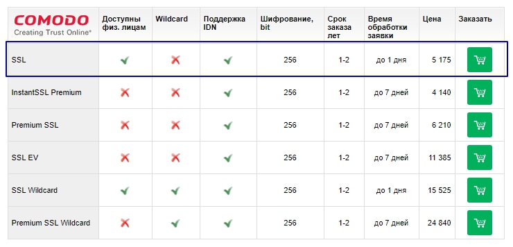 Для интернет магазина вполне подойдет сертификат от Comodo